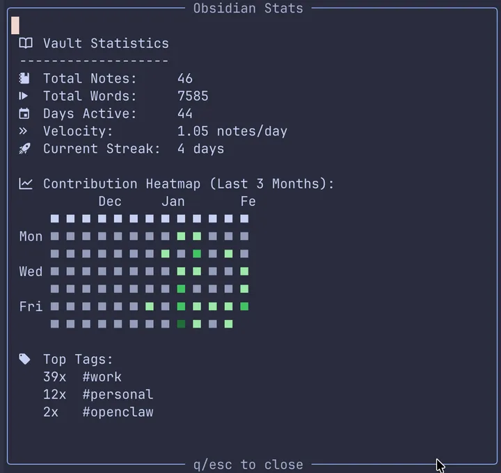 obsidian-stats.nvim screenshot