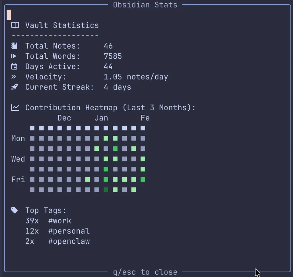 obsidian-stats.nvim screenshot
